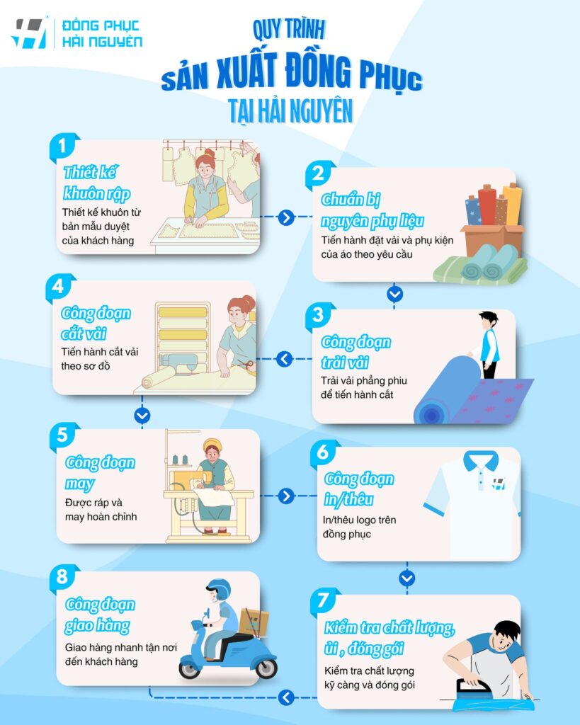 Quy trình sản xuất áo thun đồng phục